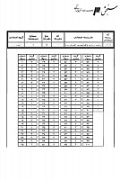 ارشد سراسری جزوات سوالات اقیانوس شناسی فیزیکی کارشناسی ارشد سراسری 1390